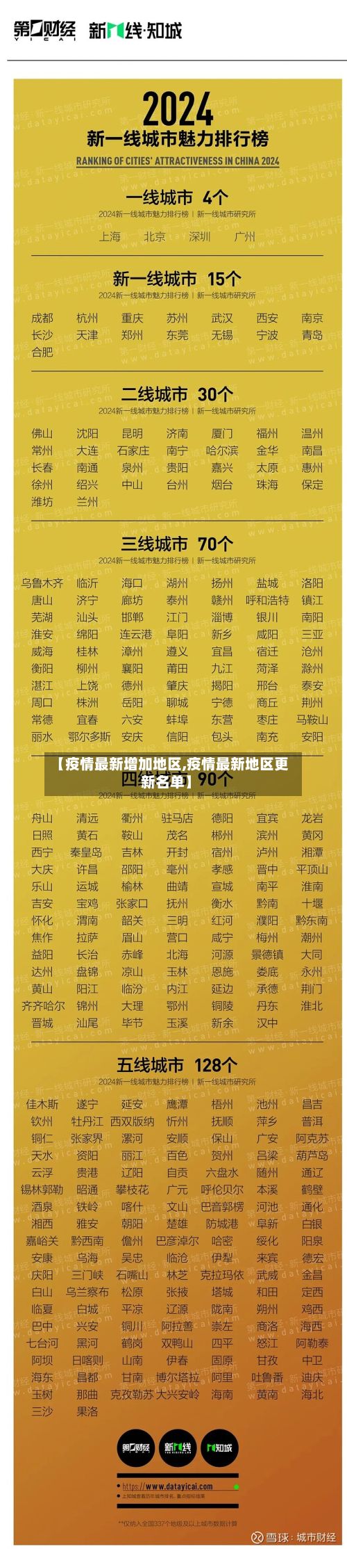 【疫情最新增加地区,疫情最新地区更新名单】