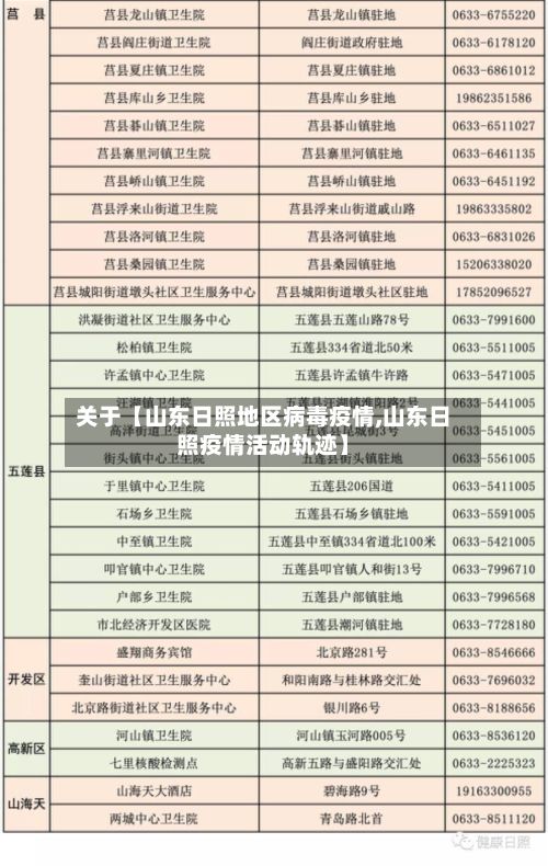 关于【山东日照地区病毒疫情,山东日照疫情活动轨迹】-第2张图片