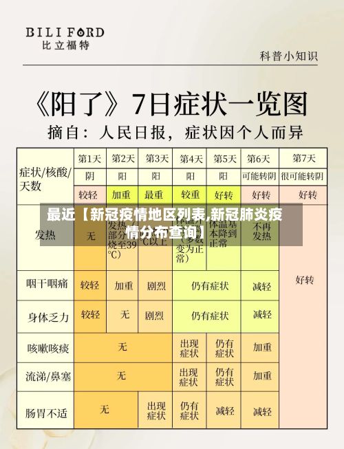 最近【新冠疫情地区列表,新冠肺炎疫情分布查询】-第3张图片