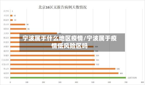 宁波属于什么地区疫情/宁波属于疫情低风险区吗