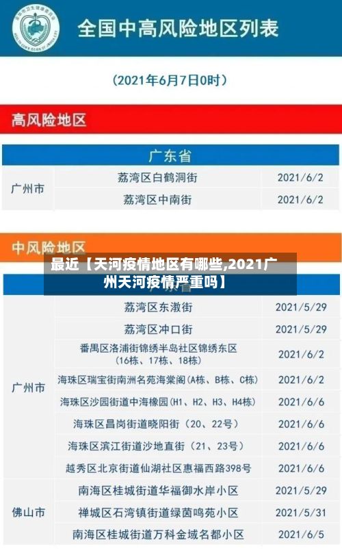 最近【天河疫情地区有哪些,2021广州天河疫情严重吗】