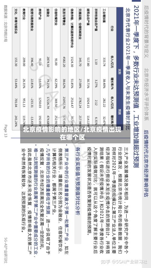 北京疫情影响的地区/北京疫情出现在哪个区