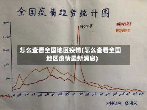 怎么查看全国地区疫情(怎么查看全国地区疫情最新消息)