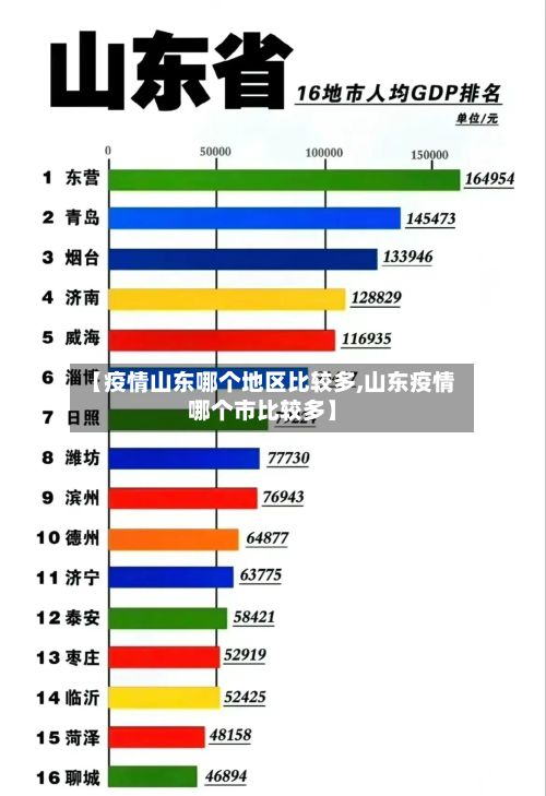 【疫情山东哪个地区比较多,山东疫情哪个市比较多】