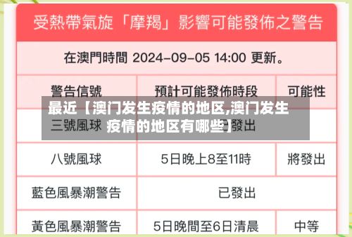 最近【澳门发生疫情的地区,澳门发生疫情的地区有哪些】