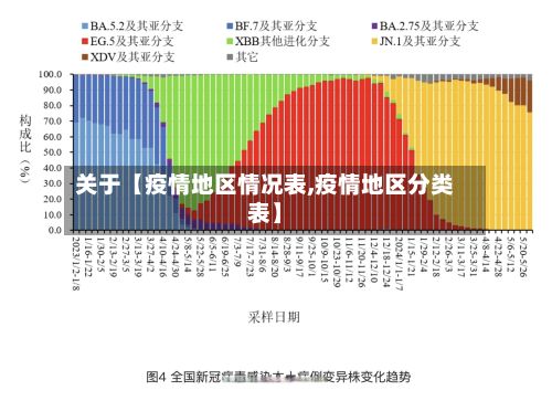 关于【疫情地区情况表,疫情地区分类表】
