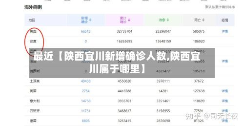 最近【陕西宜川新增确诊人数,陕西宜川属于哪里】-第3张图片