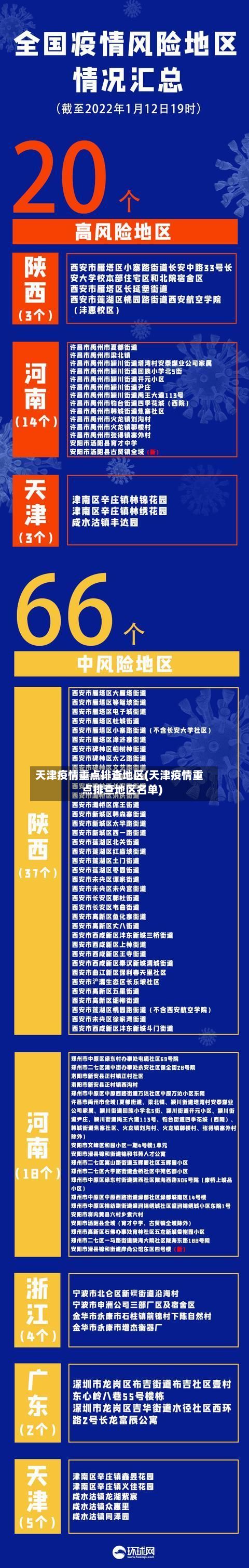 天津疫情重点排查地区(天津疫情重点排查地区名单)