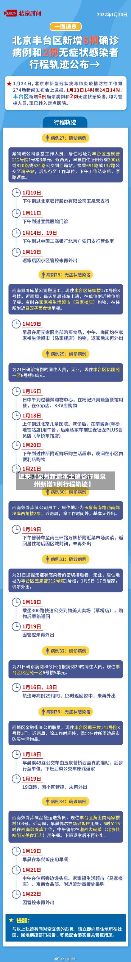 近来【泉州新增本土确诊行程泉州新增1例行程轨迹】-第2张图片