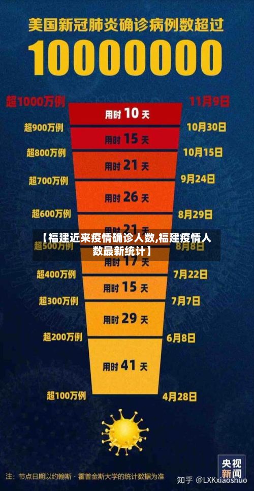 【福建近来疫情确诊人数,福建疫情人数最新统计】-第1张图片