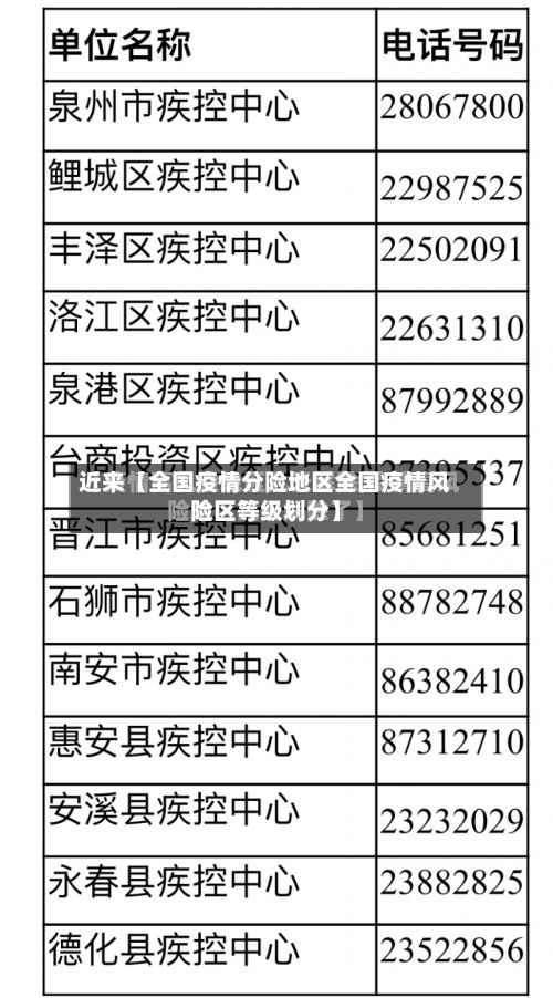 近来【全国疫情分险地区全国疫情风险区等级划分】-第3张图片