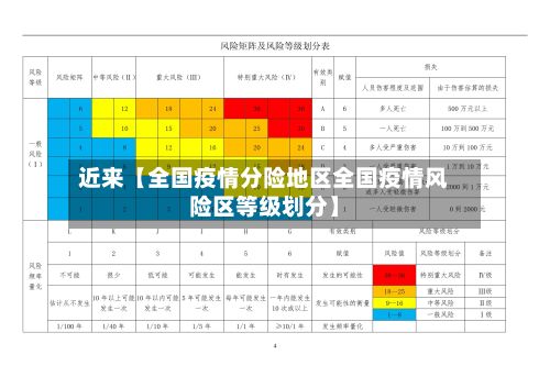 近来【全国疫情分险地区全国疫情风险区等级划分】