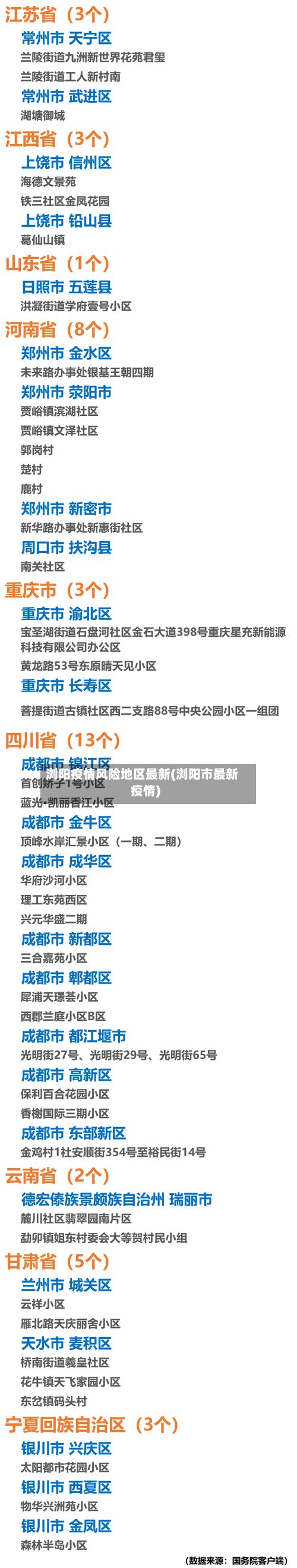 浏阳疫情风险地区最新(浏阳市最新疫情)