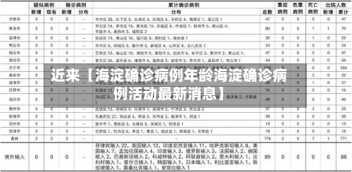 近来【海淀确诊病例年龄海淀确诊病例活动最新消息】