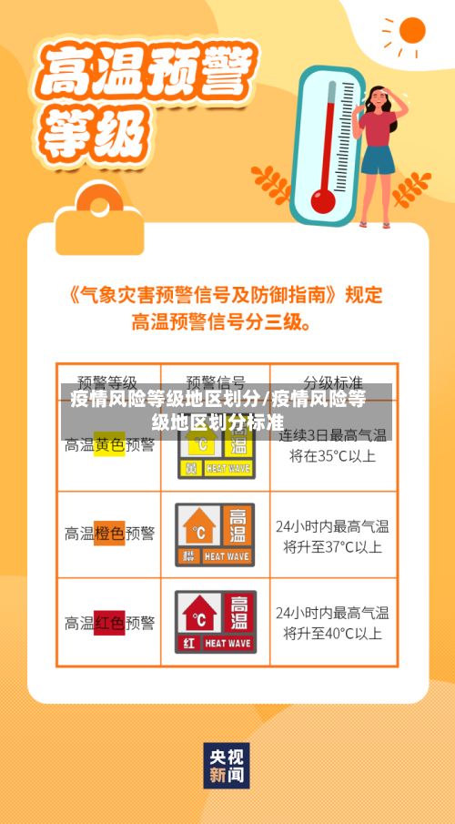 疫情风险等级地区划分/疫情风险等级地区划分标准