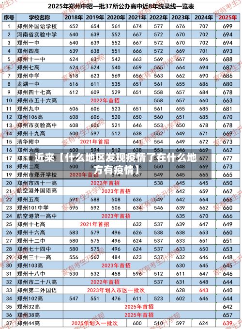 近来【什么地区发现疫情了在什么地方有疫情】
