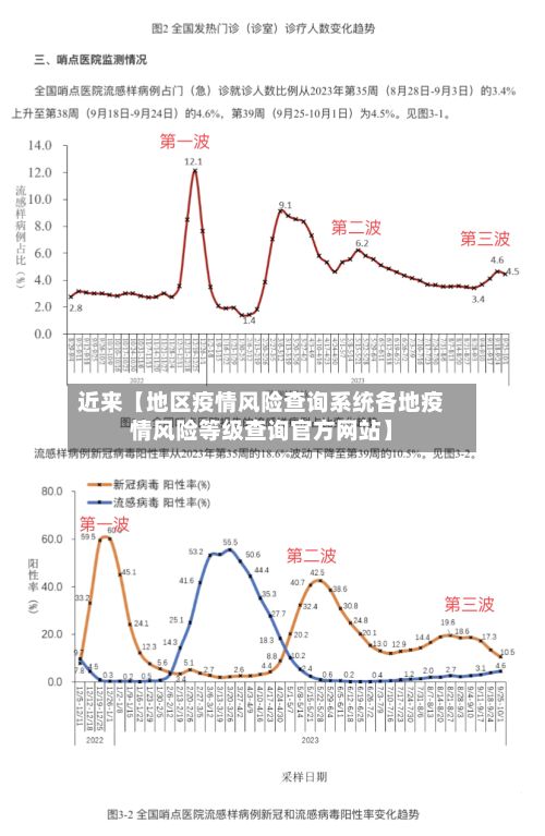 近来【地区疫情风险查询系统各地疫情风险等级查询官方网站】-第2张图片