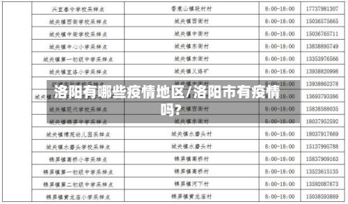 洛阳有哪些疫情地区/洛阳市有疫情吗?