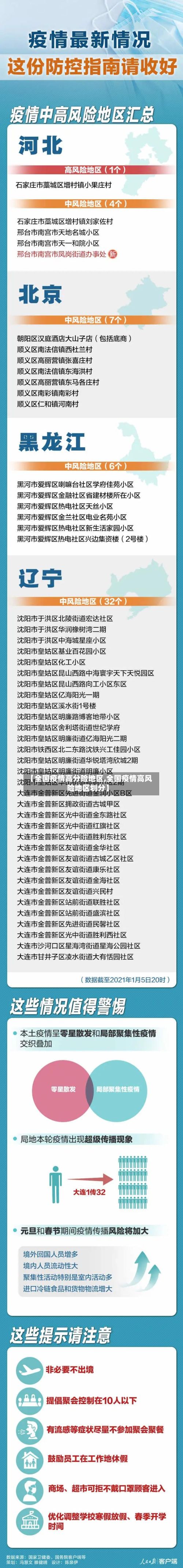 【全国疫情高分险地区,全国疫情高风险地区划分】-第3张图片