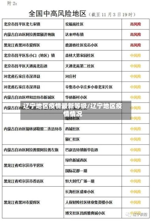 辽宁地区疫情最新等级/辽宁地区疫情情况-第3张图片