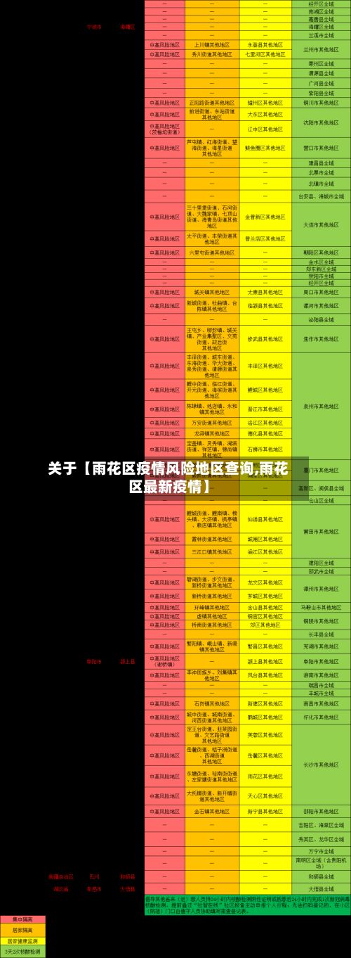 关于【雨花区疫情风险地区查询,雨花区最新疫情】-第2张图片