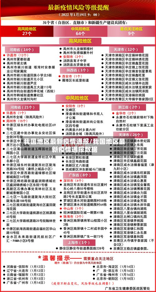 我国地区最新疫情通报/我国地区最新疫情通报数据