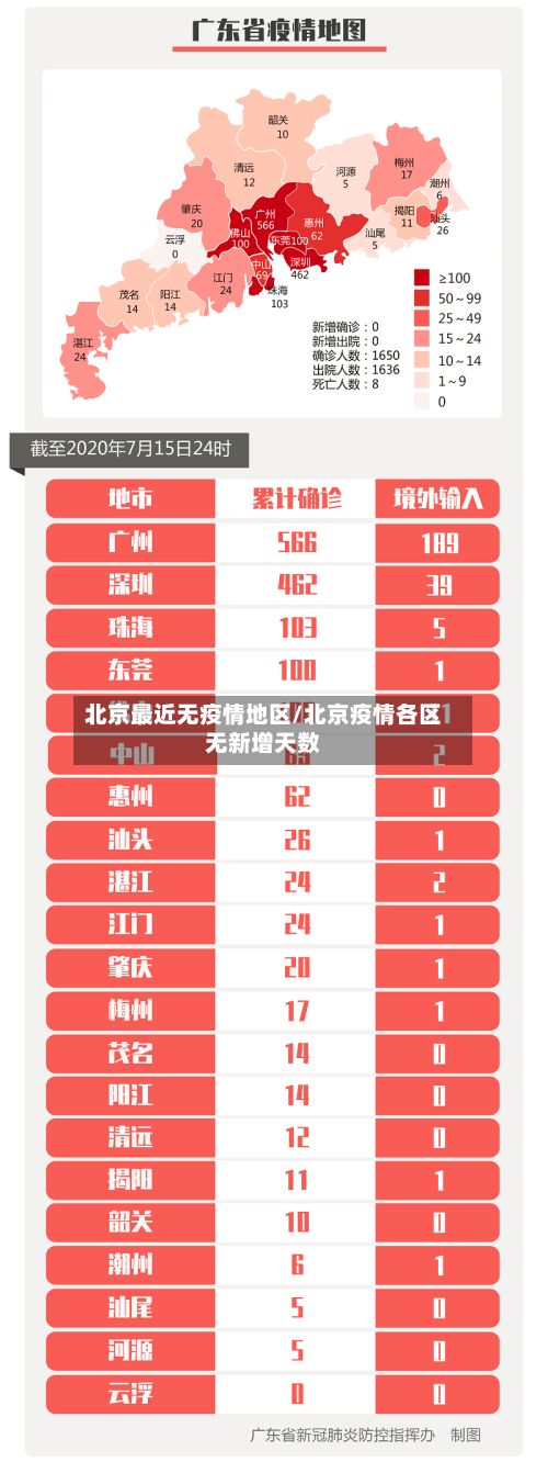 北京最近无疫情地区/北京疫情各区无新增天数-第3张图片