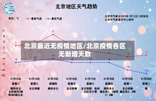 北京最近无疫情地区/北京疫情各区无新增天数-第2张图片