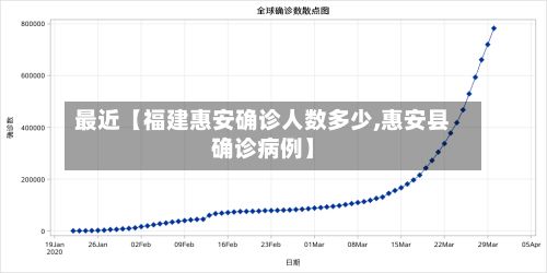 最近【福建惠安确诊人数多少,惠安县确诊病例】-第2张图片