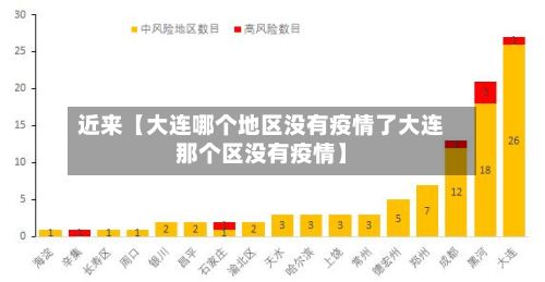 近来【大连哪个地区没有疫情了大连那个区没有疫情】