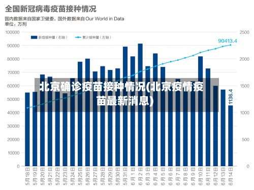 北京确诊疫苗接种情况(北京疫情疫苗最新消息)-第1张图片