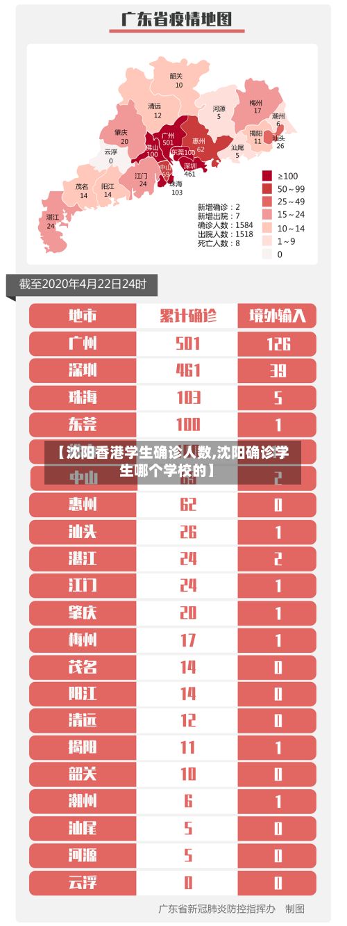 【沈阳香港学生确诊人数,沈阳确诊学生哪个学校的】