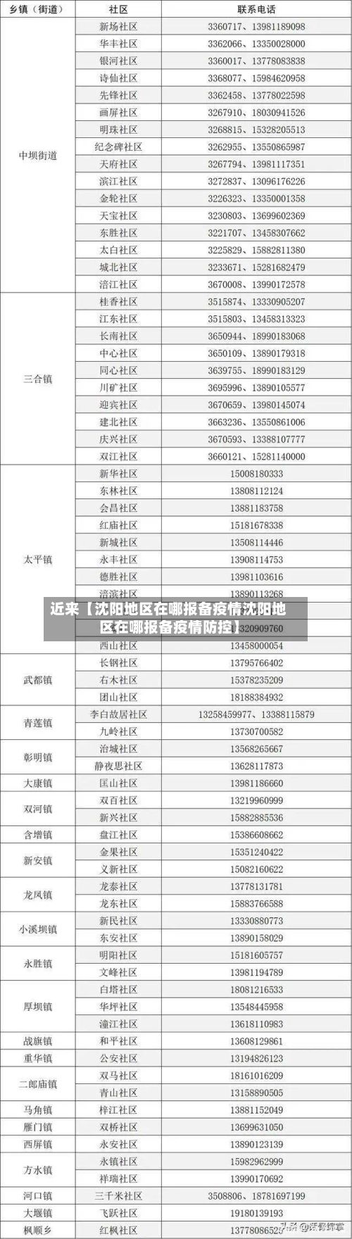 近来【沈阳地区在哪报备疫情沈阳地区在哪报备疫情防控】-第3张图片