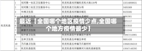 最近【全国哪个地区疫情少点,全国哪个地方疫情最少】-第1张图片