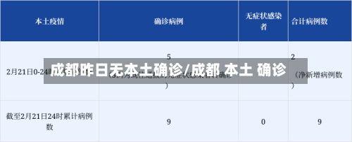 成都昨日无本土确诊/成都 本土 确诊-第2张图片