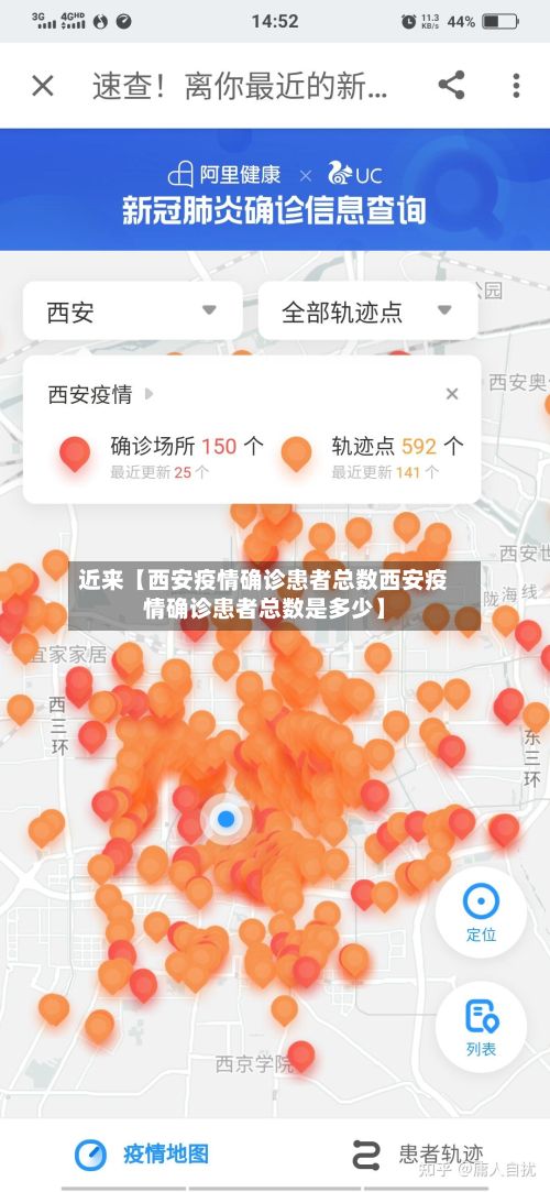 近来【西安疫情确诊患者总数西安疫情确诊患者总数是多少】-第2张图片