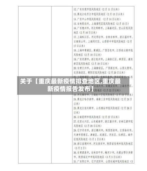 关于【重庆最新疫情排查地区,重庆最新疫情报告发布】