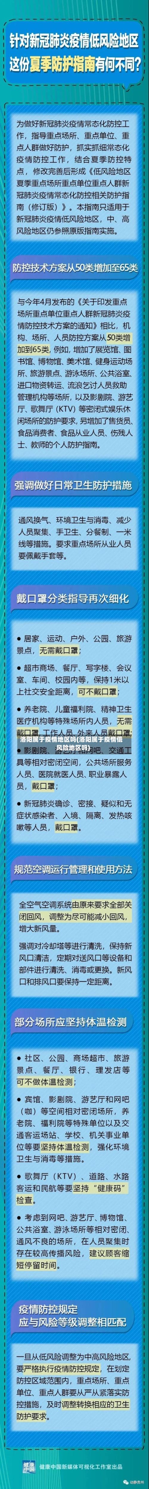 洛阳属于疫情地区吗(洛阳属于疫情低风险地区吗)-第2张图片