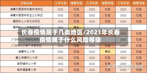 长春疫情属于几类地区/2021年长春疫情属于什么风险等级-第2张图片
