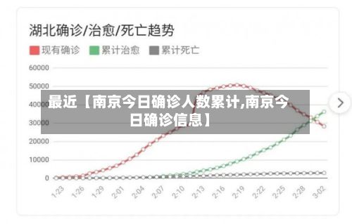 最近【南京今日确诊人数累计,南京今日确诊信息】-第1张图片