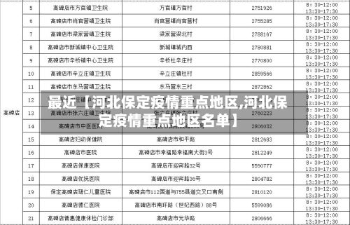 最近【河北保定疫情重点地区,河北保定疫情重点地区名单】-第2张图片
