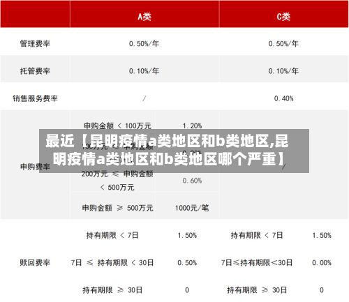 最近【昆明疫情a类地区和b类地区,昆明疫情a类地区和b类地区哪个严重】