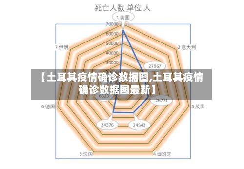 【土耳其疫情确诊数据图,土耳其疫情确诊数据图最新】-第2张图片