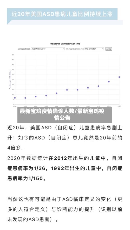 最新宝鸡疫情确诊人数/最新宝鸡疫情公告-第1张图片
