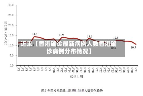 近来【香港确诊最新病例人数香港确诊病例分布情况】-第3张图片