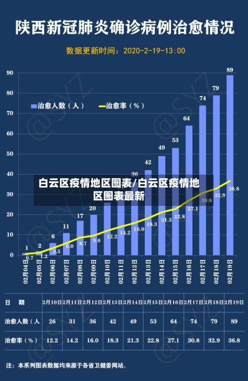 白云区疫情地区图表/白云区疫情地区图表最新