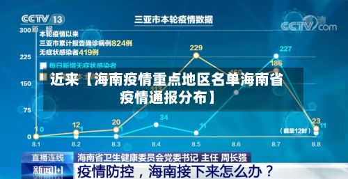 近来【海南疫情重点地区名单海南省疫情通报分布】