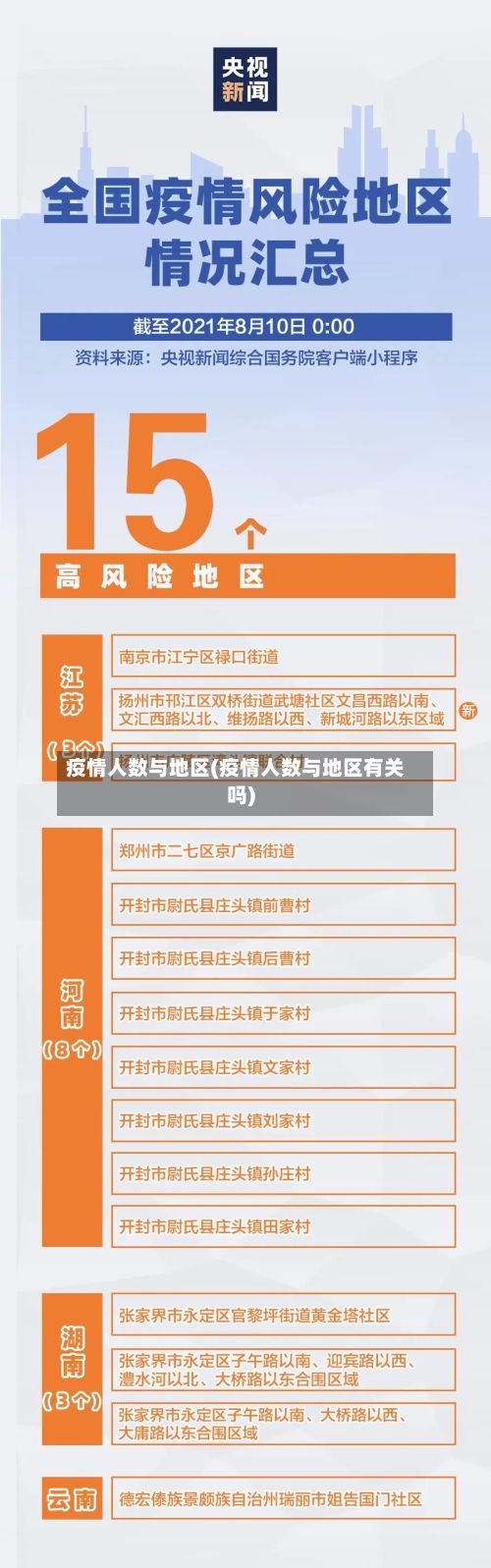 疫情人数与地区(疫情人数与地区有关吗)