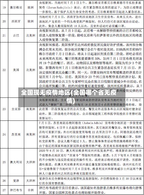 全国现无疫情地区(全国哪个省无疫情)-第1张图片