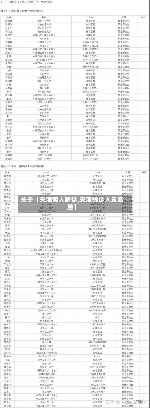 关于【天津两人确诊,天津确诊人员名单】-第2张图片